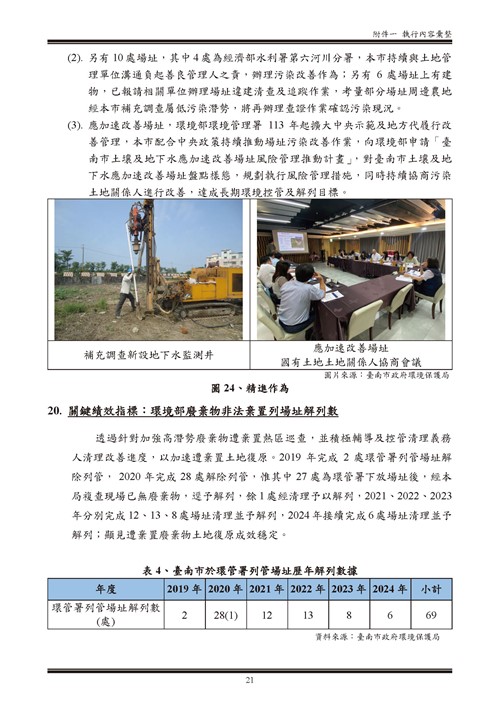 113 年臺南市環境保護計畫第76頁內容